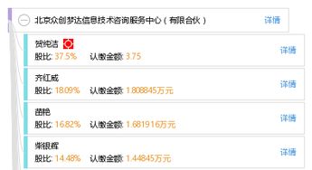 北京众创梦达信息技术咨询服务中心 专业信息技术咨询服务的卓越合作伙伴