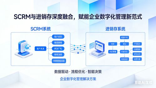 融合驱动 SCRM与进销存协同升级如何为中小企业注入新动能